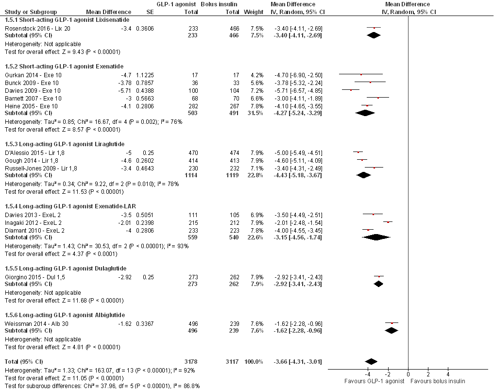 richtlijn diabetes mellitus